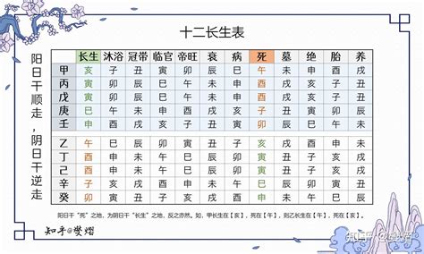 十二長生|十二长生表、十二长生的含义与用法详解